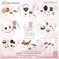 Trading Figure - 1/12 Scale Solar Terms and Festival Series